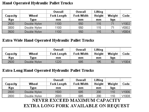 Specifications for V1002 2500Kg capacity Hand Operated Hydraulic Pallet Truck