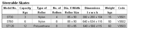 Specifications for V3503 Model ST120 Steerable Polyurethane Skate
